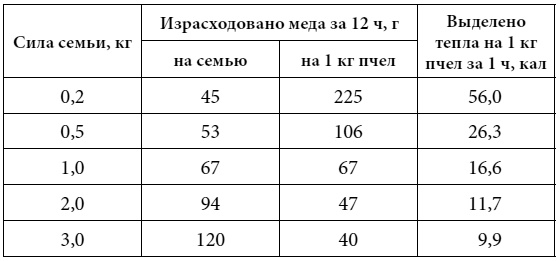 Иллюстрация к книге — Полный справочник пчеловода [i_012.jpg]