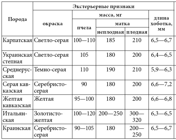 Иллюстрация к книге — Полный справочник пчеловода [i_013.jpg]