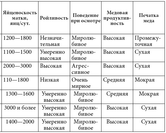 Иллюстрация к книге — Полный справочник пчеловода [i_014.jpg]
