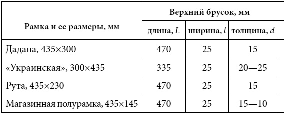 Иллюстрация к книге — Полный справочник пчеловода [i_026.jpg]