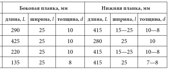 Иллюстрация к книге — Полный справочник пчеловода [i_027.jpg]