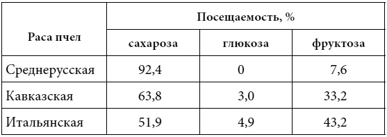 Иллюстрация к книге — Полный справочник пчеловода [i_035.jpg]