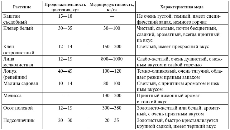 Иллюстрация к книге — Полный справочник пчеловода [i_076.jpg]
