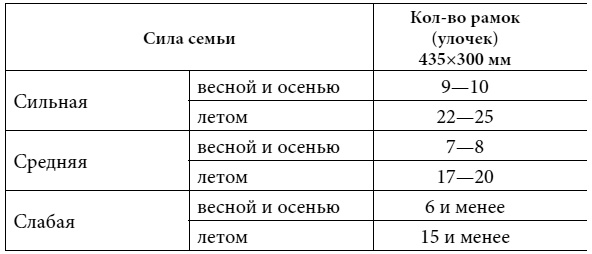 Иллюстрация к книге — Полный справочник пчеловода [i_078.jpg]