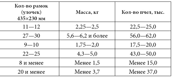 Иллюстрация к книге — Полный справочник пчеловода [i_079.jpg]