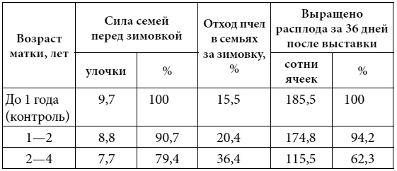 Иллюстрация к книге — Полный справочник пчеловода [i_086.jpg]