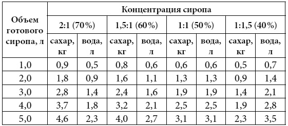 Иллюстрация к книге — Полный справочник пчеловода [i_088.jpg]