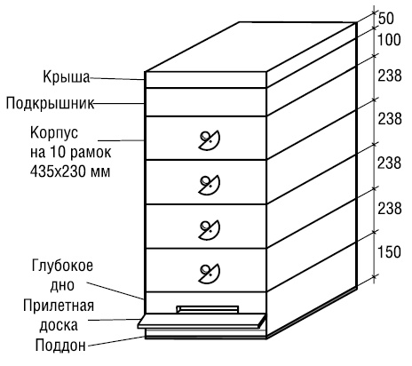 Иллюстрация к книге — Полный справочник пчеловода [i_100.jpg]