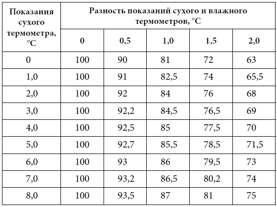 Иллюстрация к книге — Полный справочник пчеловода [i_122.jpg]