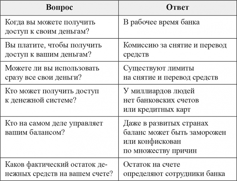 Иллюстрация к книге — Блокчейн для бабушки за 60 минут [i_001.jpg]