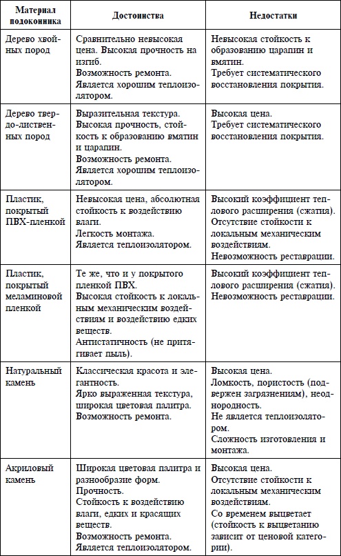 Иллюстрация к книге — Справочник. Правильный ремонт от пола до потолка [i_006.jpg]