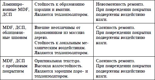 Иллюстрация к книге — Справочник. Правильный ремонт от пола до потолка [i_007.jpg]