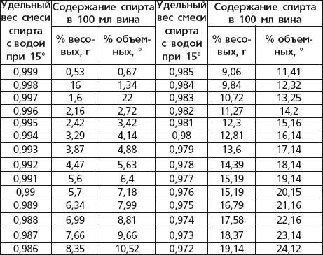 Иллюстрация к книге — Вино, наливки, самогон. Своё вкуснее! [autogen_ebook_id12.jpg]