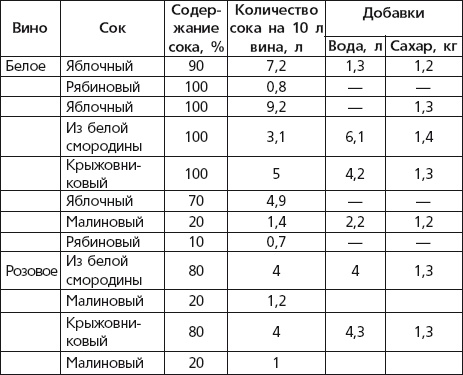 Иллюстрация к книге — Вино, наливки, самогон. Своё вкуснее! [autogen_ebook_id20.jpg]