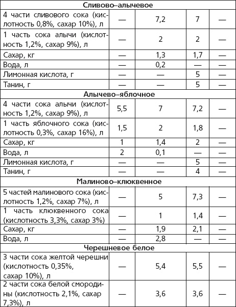 Иллюстрация к книге — Вино, наливки, самогон. Своё вкуснее! [autogen_ebook_id25.jpg]