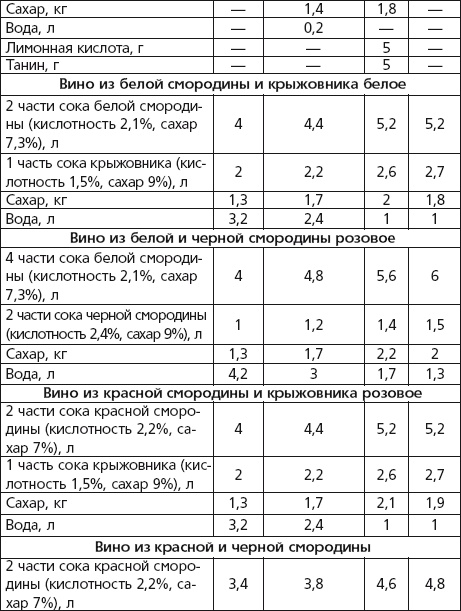Иллюстрация к книге — Вино, наливки, самогон. Своё вкуснее! [autogen_ebook_id26.jpg]