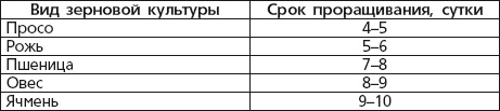 Иллюстрация к книге — Вино, наливки, самогон. Своё вкуснее! [autogen_ebook_id32.jpg]