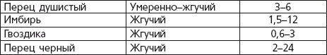 Иллюстрация к книге — Вино, наливки, самогон. Своё вкуснее! [autogen_ebook_id34.jpg]