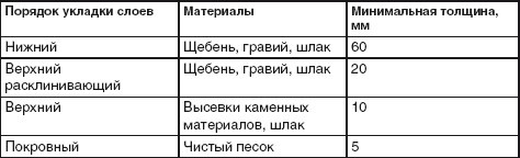 Иллюстрация к книге — Благоустройство территории вокруг коттеджа [i_025.jpg]