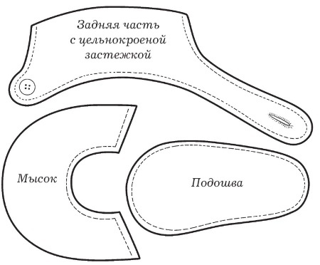 Иллюстрация к книге — Обувь для дома своими руками [i_084.jpg]