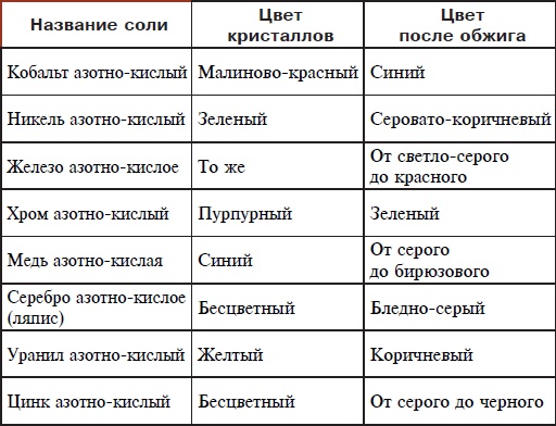 Иллюстрация к книге — Изделия из керамики [i_073.jpg]