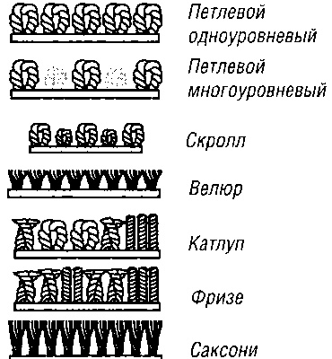 Иллюстрация к книге — Полы в вашем доме [i_011.jpg]