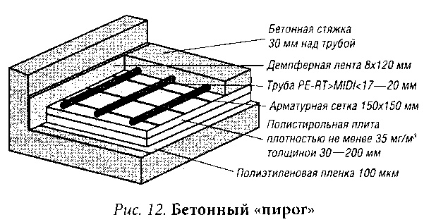 Иллюстрация к книге — Полы в вашем доме [i_017.jpg]