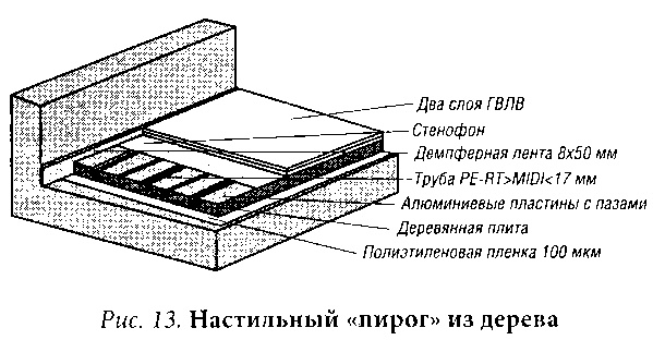 Иллюстрация к книге — Полы в вашем доме [i_018.jpg]