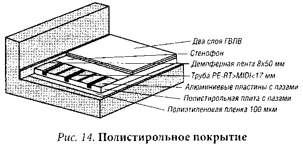 Иллюстрация к книге — Полы в вашем доме [i_019.jpg]