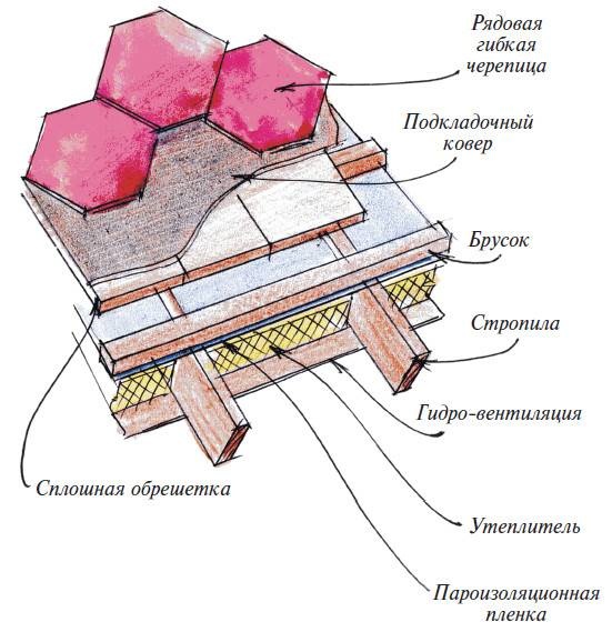 Иллюстрация к книге — Мансарды [i_018.jpg]