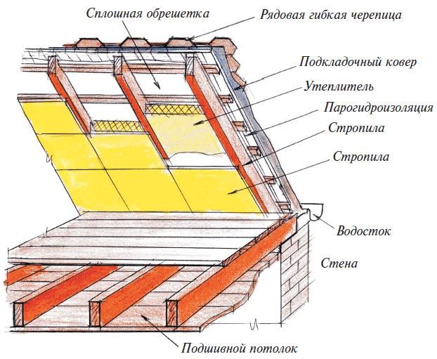 Иллюстрация к книге — Мансарды [i_020.jpg]