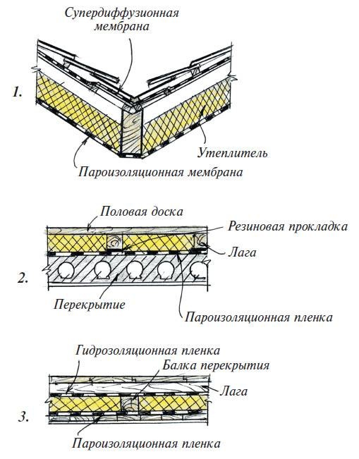 Иллюстрация к книге — Мансарды [i_022.jpg]