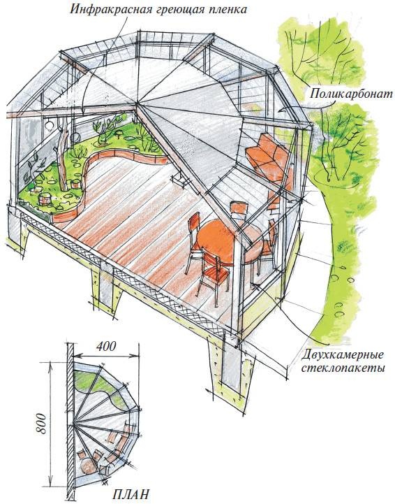 Иллюстрация к книге — Веранды [i_009.jpg]