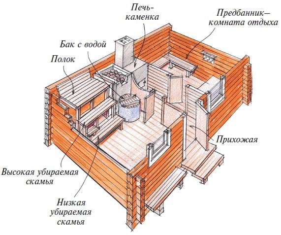 Иллюстрация к книге — Бани [autogen_ebook_id5.jpg]