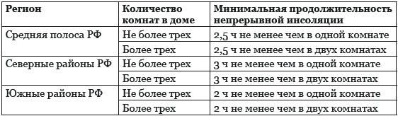 Иллюстрация к книге — Строительство дома быстро и дешево [_042.jpg]