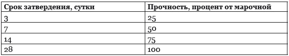 Иллюстрация к книге — Строительство дома быстро и дешево [_134_2.jpg]