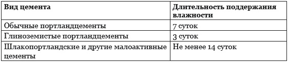 Иллюстрация к книге — Строительство дома быстро и дешево [_149.jpg]