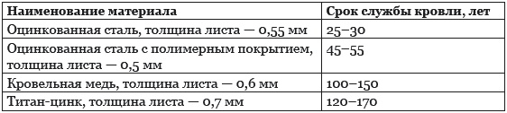 Иллюстрация к книге — Строительство дома быстро и дешево [_199.jpg]
