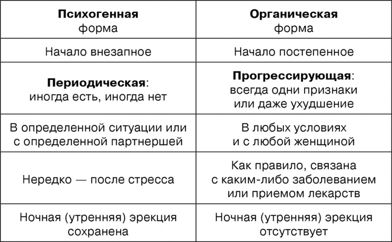 Иллюстрация к книге — Откровенный разговор про это для тех, кому за... [i_002.jpg]