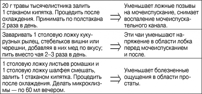 Иллюстрация к книге — Откровенный разговор про это для тех, кому за... [i_005.jpg]
