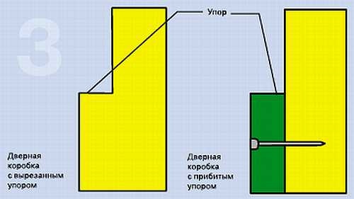Иллюстрация к книге — Безопасность дома своими руками [_05.jpg]