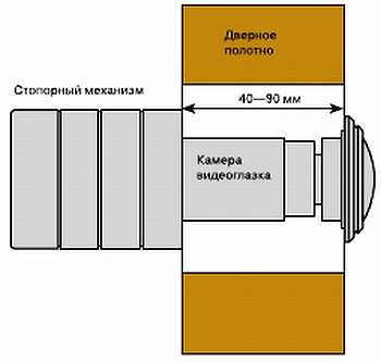 Иллюстрация к книге — Безопасность дома своими руками [_11.jpg]