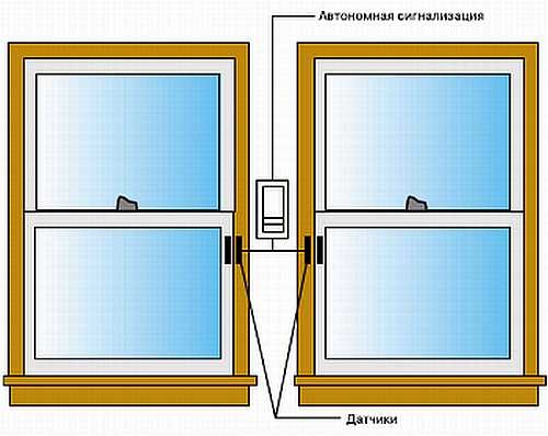 Иллюстрация к книге — Безопасность дома своими руками [_36.jpg]