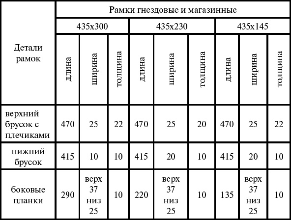 Иллюстрация к книге — Азбука пчеловода. Руководство по разведению пчел на приусадебном участке [t025.jpg]