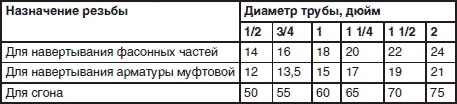 Иллюстрация к книге — Сантехнические работы своими руками. Уроки домашнего мастера [i_038.jpg]