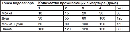 Иллюстрация к книге — Сантехнические работы своими руками. Уроки домашнего мастера [i_090.jpg]
