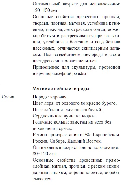 Иллюстрация к книге — Секреты резьбы по дереву [i_003.jpg]