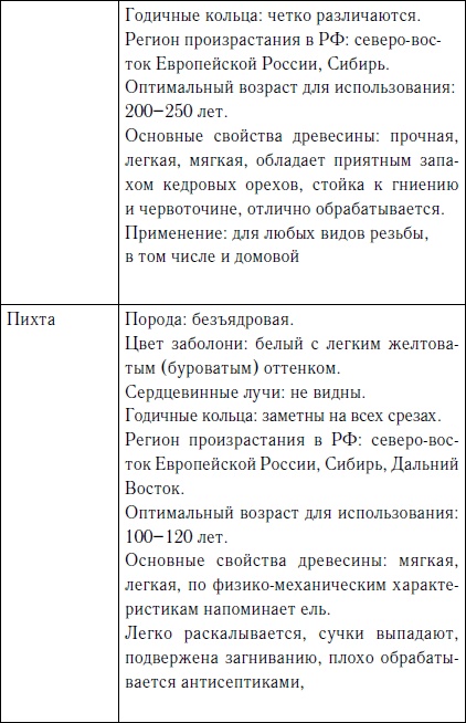 Иллюстрация к книге — Секреты резьбы по дереву [i_005.jpg]