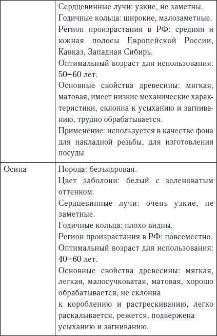 Иллюстрация к книге — Секреты резьбы по дереву [i_012.jpg]
