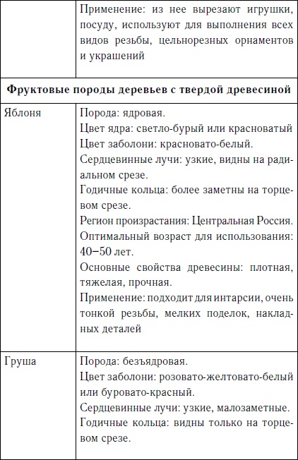 Иллюстрация к книге — Секреты резьбы по дереву [i_013.jpg]